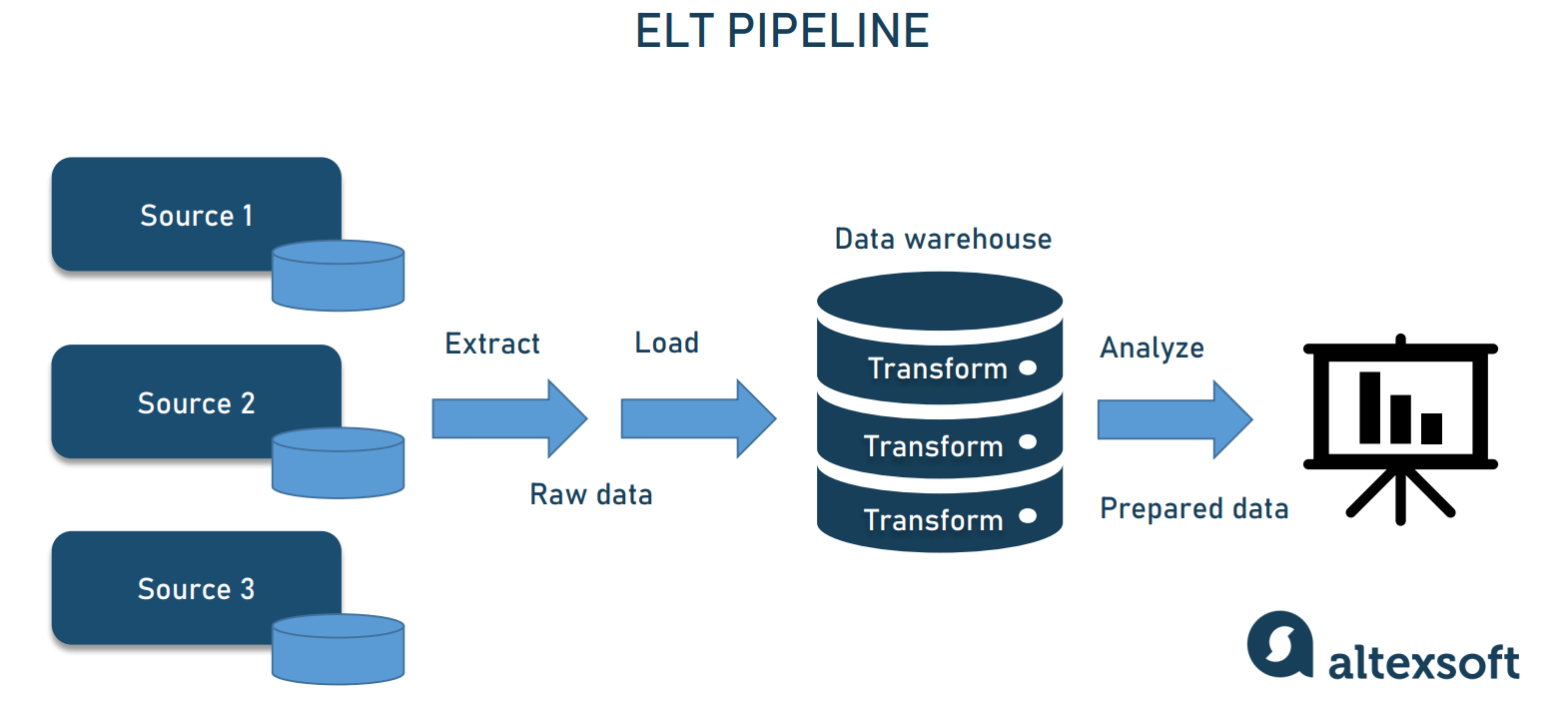 Data Engineering Training